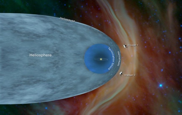 Вояджер-2 покинул Солнечную систему – NASA