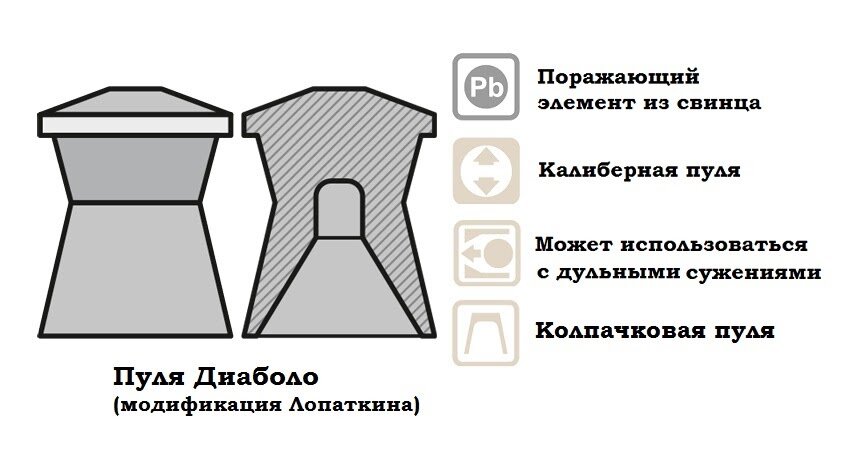 Виды пуль для гладкоствольного оружия