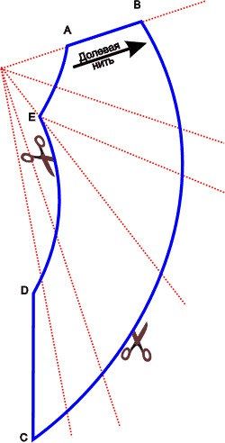 Джабот или галстук как элемент мягкого ламбрекена Джабот или галстук как элемент мягкого ламбрекена интерьер,ламбрекен,рукоделие,сделай сам