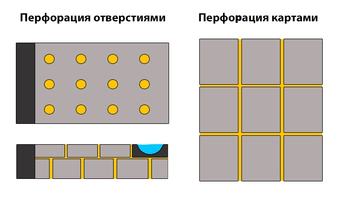 Как сделать, чтобы плитка во дворе не разрушалась и не портилась случае, плитка, являются, плиткой, плитки, будет, бетон, которые, бетона, тротуарной, способ, брусчатки, может, нужно, чтобы, между, любой, оставаться, перфорации, плитку