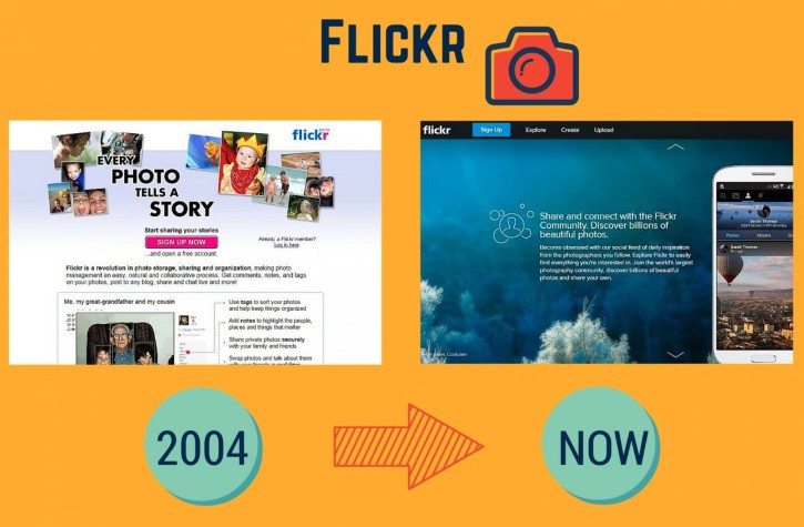 4. Flickr был создан относительно недавно — в 2004 году, но спустя 10 лет более 3,5 млн людей ежедневно загружают туда с интернет, сайт