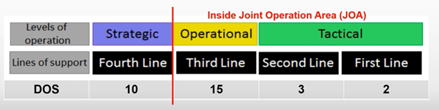 Характеристика логистической системы НАТО Характеристика логистической системы НАТО армия