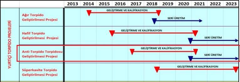 Антиторпеды. Мы пока впереди, но нас уже обгоняют вмф,оружие