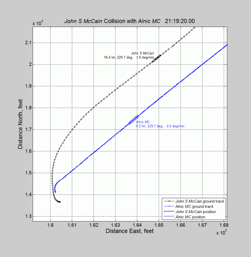 Столкновение эсминца USS John McCaine и танкера Alnic MC вмф