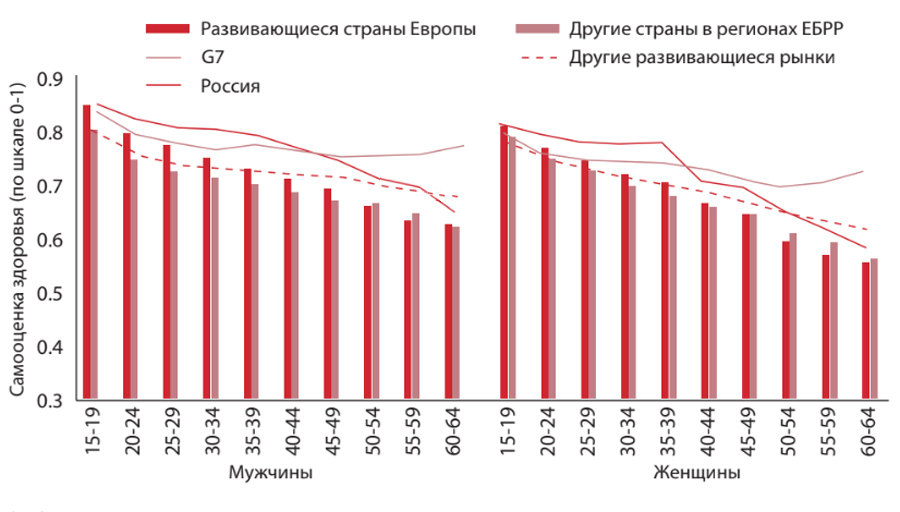 О трёх причинах, почему Россия – страна третьего мира России, образования, развитых, может, только, навыков, программы, странах, качество, населения, ровесники, лидеров, Россия, лишённых сверхдержавности, странасередняк, заметно, отстаёт, стран, также, ещё огого