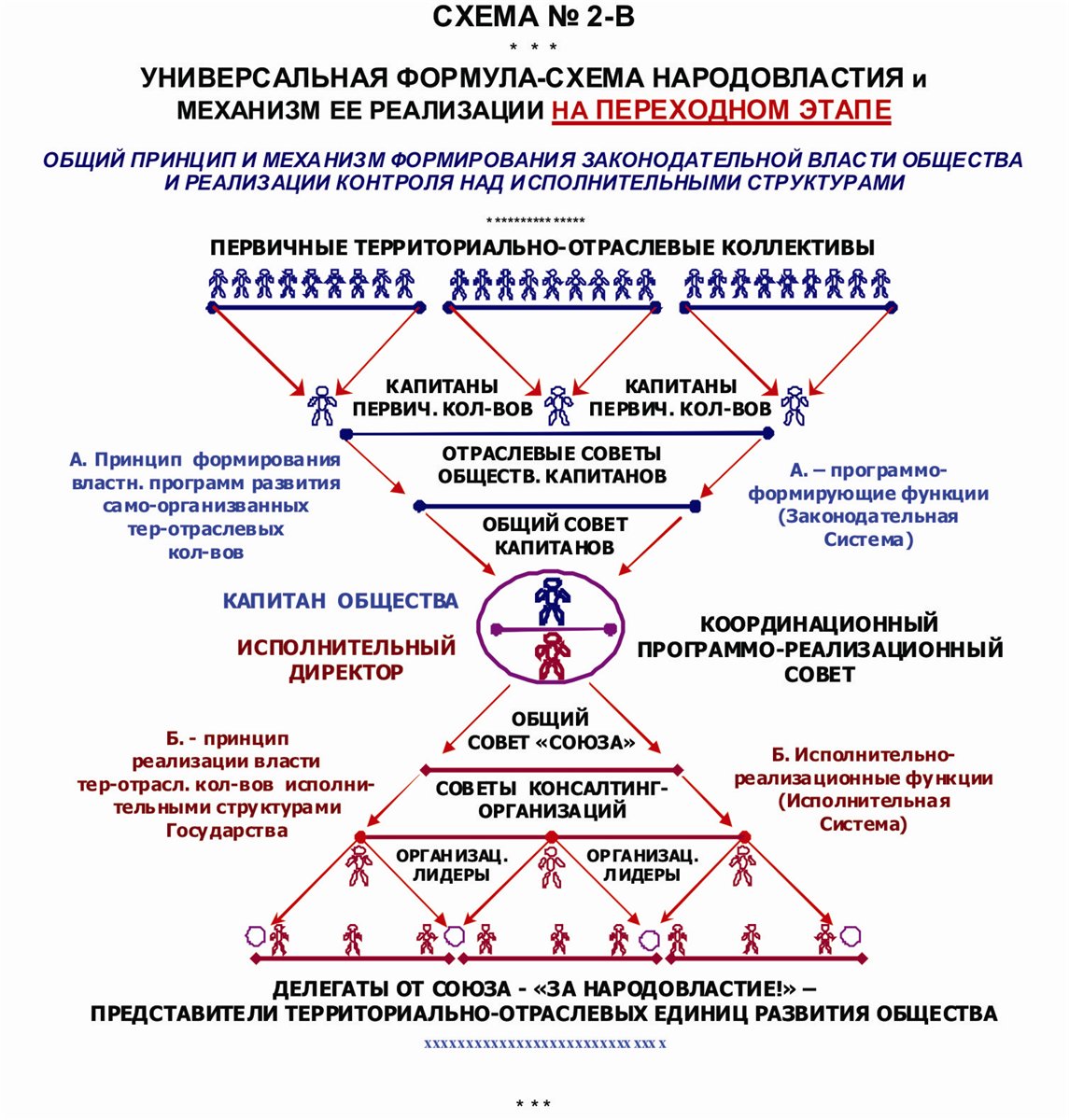 Схема основные пути осуществления народовластия