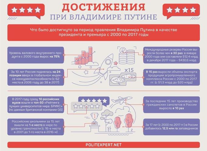 Достижения россии в 21 веке презентация