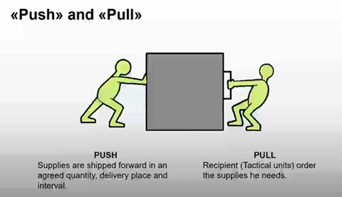 Характеристика логистической системы НАТО Характеристика логистической системы НАТО армия