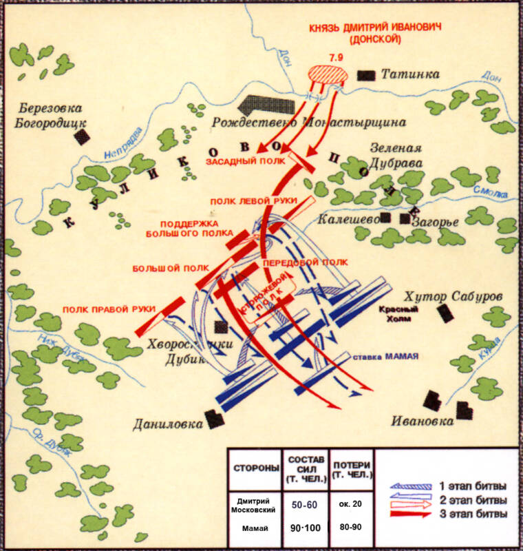 Схема Куликовской битвы 8 сентября 1380 года с сайта Министерства обороны. Легко видеть, что на карте нет масштаба: если бы он был, события, показанные на ней, сразу начали бы выглядеть недостоверно. Указанные по численности армии не могли разместиться на поле в пару километров ./ ©mil.ru