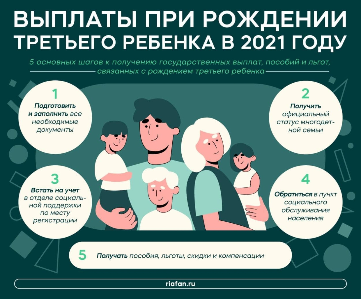 Многодетные 2022 году семьи