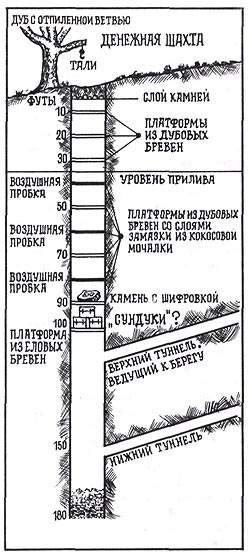 Братья искали золото на необитаемом острове и случайно нашли древнюю сеть тоннелей, которой не было на картах Культура