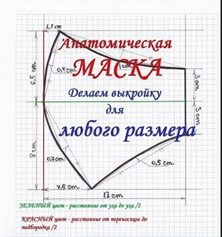 Анатомическая маска для лица. Выкройка для ЛЮБОГО размера.  полезные советы,разное,шитье