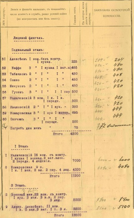 Как арендовали квартиры 100 лет назад: Какими были доходные дома для элиты и как жилось постояльцам победнее только, доходных, квартиры, здание, обычно, сдавали, здания, доходные, площади, более, этого, Петербурге, комнату, домах, могла, Кстати, получило, Более, квартиру, своей