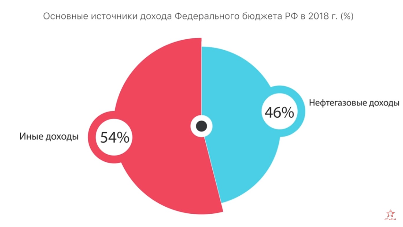 ЛикБез. Российские олигархи, которых нет, не платят налоги. ЛикБез. Российские олигархи, которых нет, не платят налоги. россия