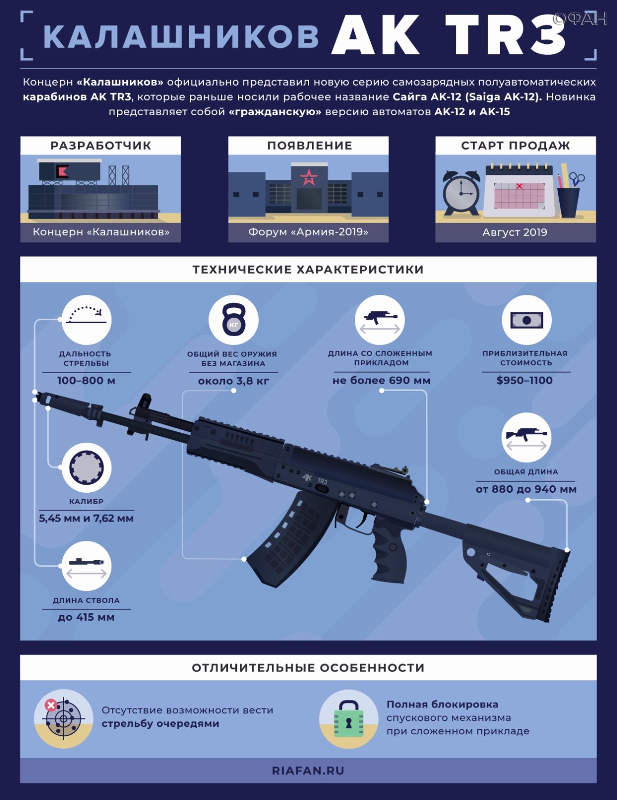 Полный автомат. ТТХ автомата Калашникова АК-12. ТТХ АК 12 И АК 74. АК-112 автомат ТТХ. Автомат АК 12 технические характеристики.