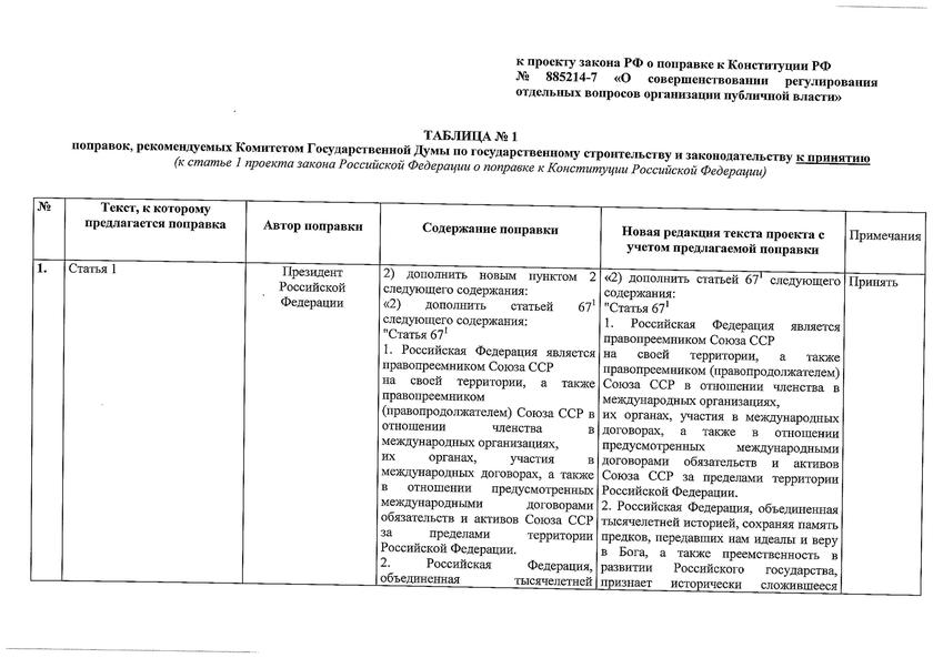Проблема не снята: родительские организации против ювенальных закладок в Конституцию Проблема не снята: родительские организации против ювенальных закладок в Конституцию детей, родителей, поправки, России, являются, чтении, приоритетом, законопроект, когда, законопроекта, попечения, семьи, время, родительских, слова, более, политики, государственной, Крашенинникова, которой