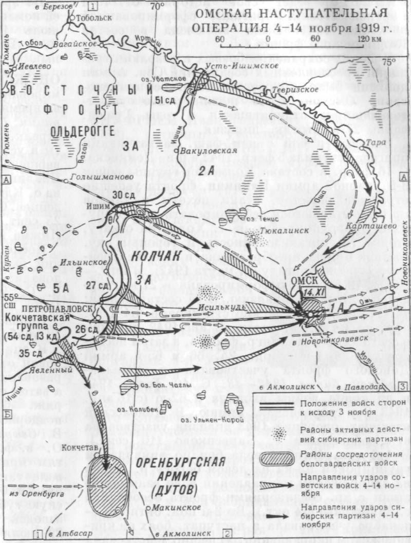 Битва за столицу Российского государства А. В. Колчака. Омская операция 1919 года