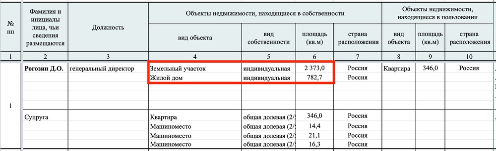 Дом вместо космодрома — Рогозин приобрел поместье за полмиллиарда рублей, Рогозин, Рогозина, хищений, участок, Дмитрий, строительстве, который, космодроме, Восточный, владельцем, Навальный, космодрома, больше, «Роскосмоса», Восточном, главы, президент, Владимир, президенту