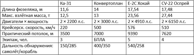 Развитие темы эсминца для Российского флота ао,Чукотский [1429614],Владивостокский г,о,[95238214],вмф,г,Владивосток [383163],г,Мурманск [885490],город Мурманск г,о,[95244398],Мурманская обл,[884594],Приморский край [381755]