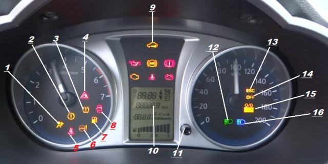 Комбинация приборов описание и обозначения значков Lada Granta
