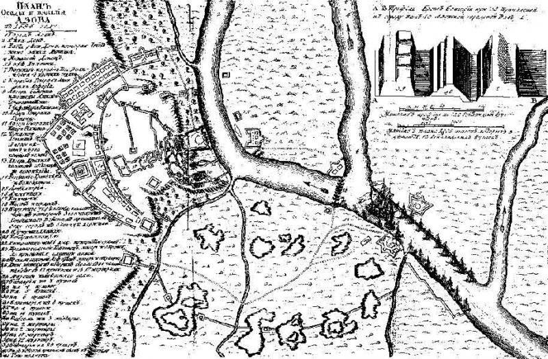 Военно-политическое положение России на рубеже XVII-XVIII столетий. Азовские походы Военно-политическое положение России на рубеже XVII-XVIII столетий. Азовские походы история