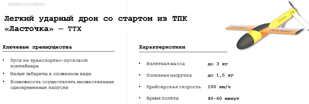 «Русак», «Журавль», «Чайка»: российский разработчик — о новых ударных и разведывательных БПЛА г,Донецк [1077633],город Донецк г,о,[95247363],оружие,Ростовская обл,[1078351]