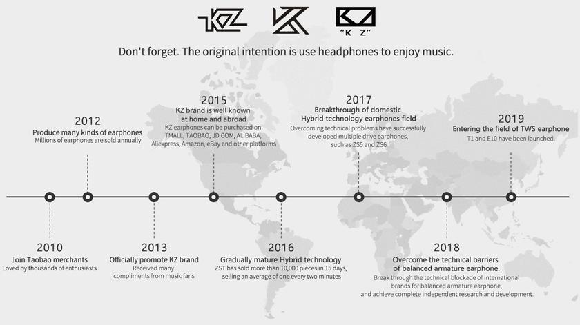 Новые китайские бренды: KZ  — наушники и кабели kz,кабели,наушники,технологии,товары