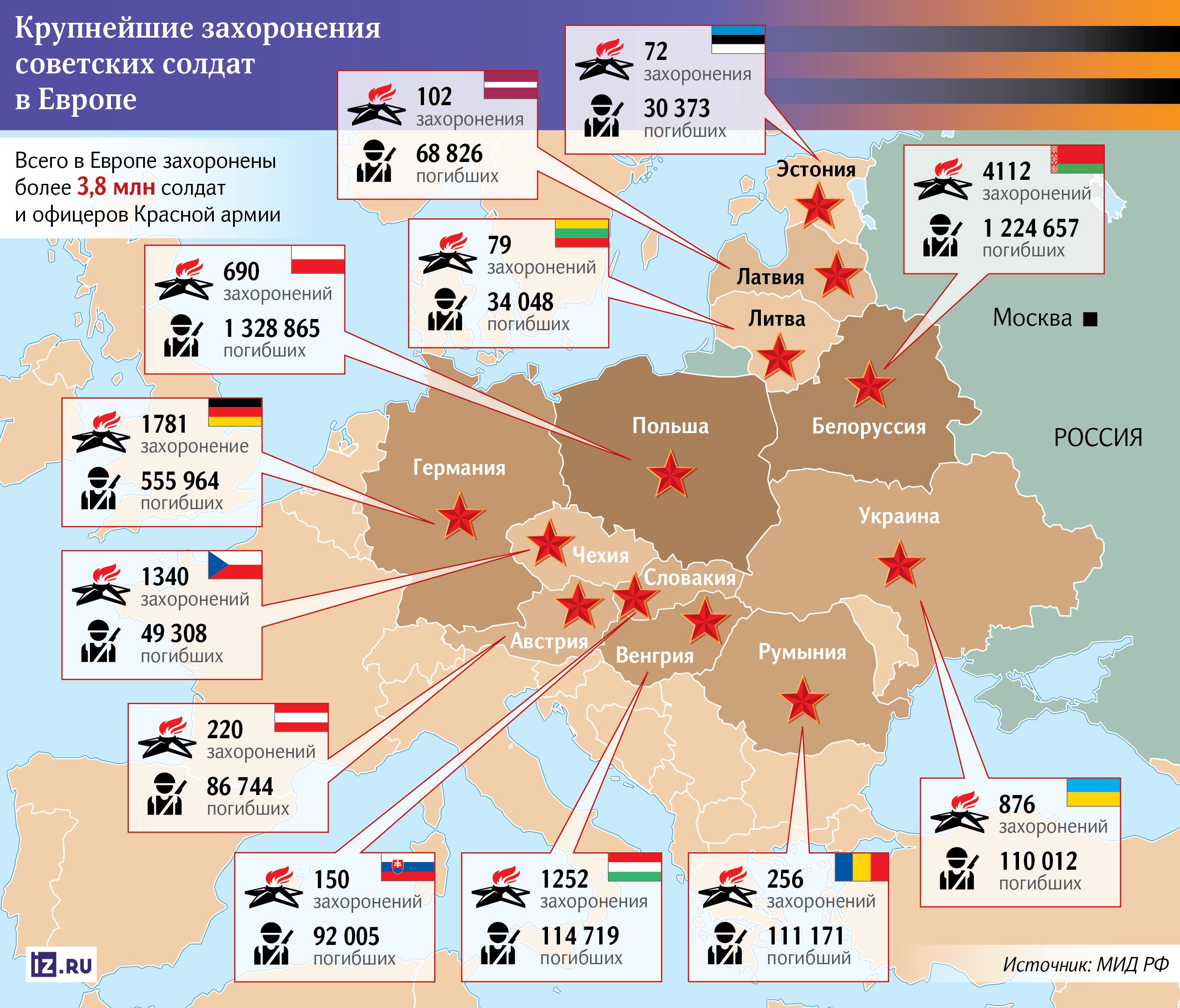 захоронения Европа