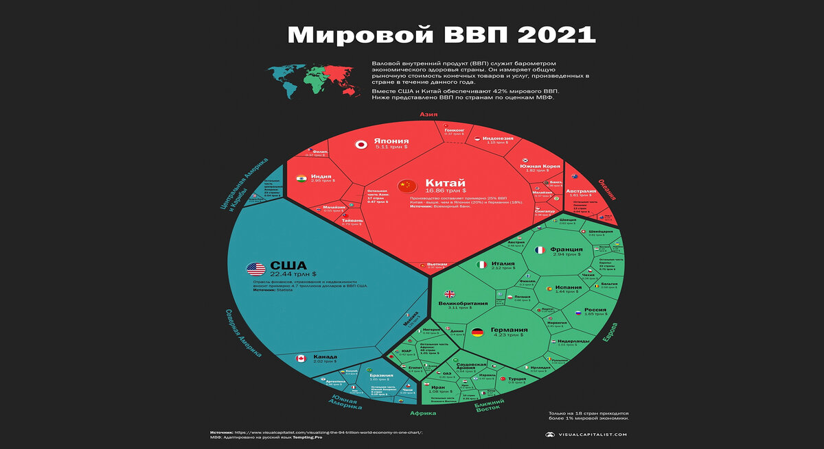 Российский мировой ввп. Российский мировой ввп. Российский мировой ввп. Мировой ввп по странам 2022. Российский мировой ввп.