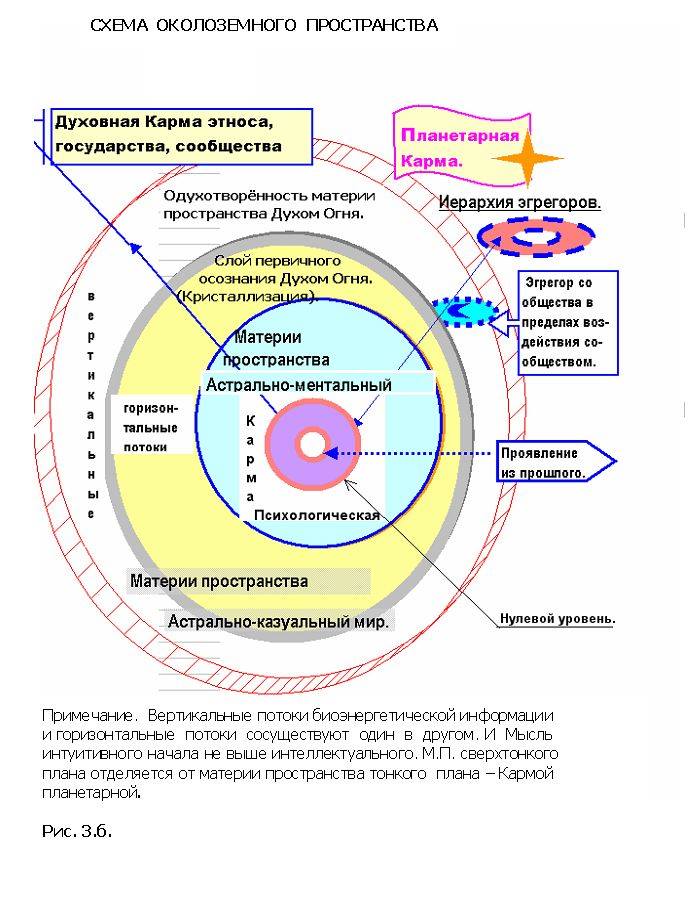 Этнос и пространство