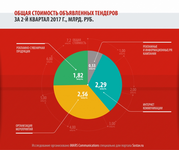 Sostav карта рекламного рынка