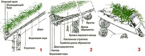 ТРАВЯНАЯ КРЫША крыши, травяным, скатов, покрытием, конструкция, березовой, укладывали, всего, более, этого, зеленой, прежде, несущая, чтобы, корой, использовали, также, досок, ограждающего, доски