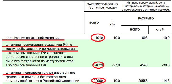 ИГРА НА ВЫШИБАНИЕ: РУССКИМ В РОССИИ МЕСТА НЕ ХВАТИТ расследование,россия