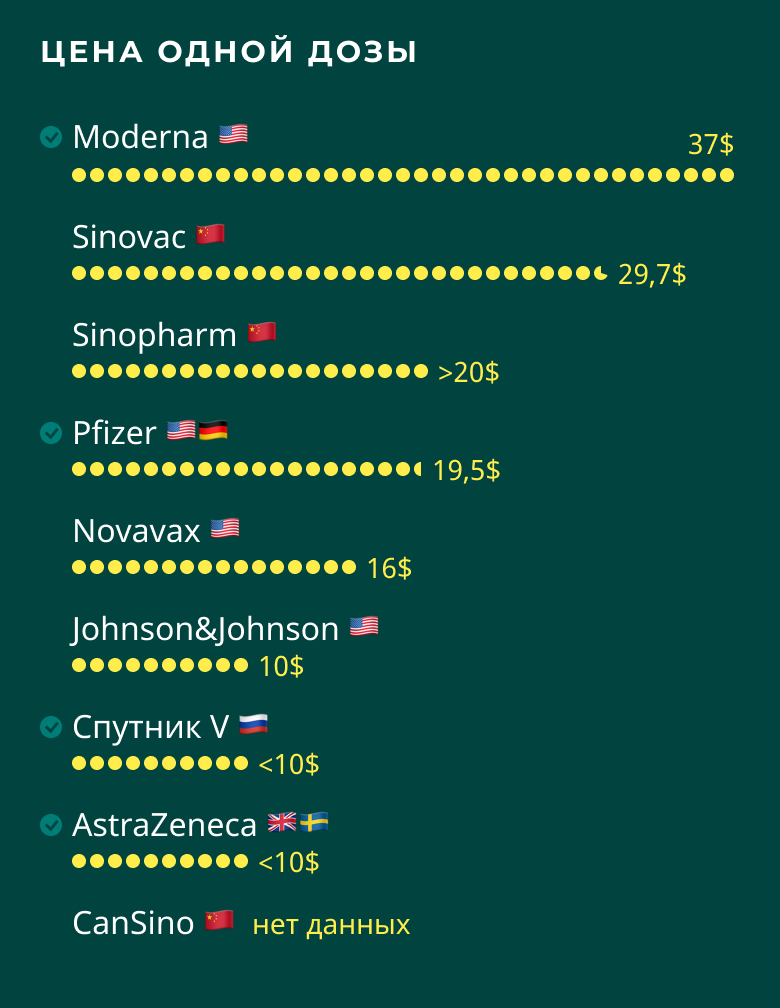 Посол России в США привился американской вакциной Moderna Посол России в США привился американской вакциной Moderna