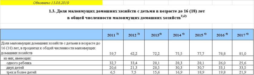 Большая победа Фурсенко: почему «поколение потребителей» перестало рожать Большая победа Фурсенко: почему «поколение потребителей» перестало рожать россия