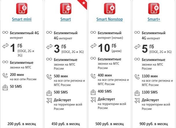 kak-podklyuchit-tarif-smart-mts