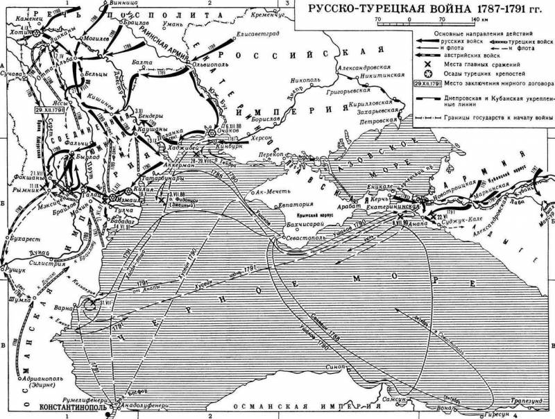 Победа русской эскадры у мыса Тендра