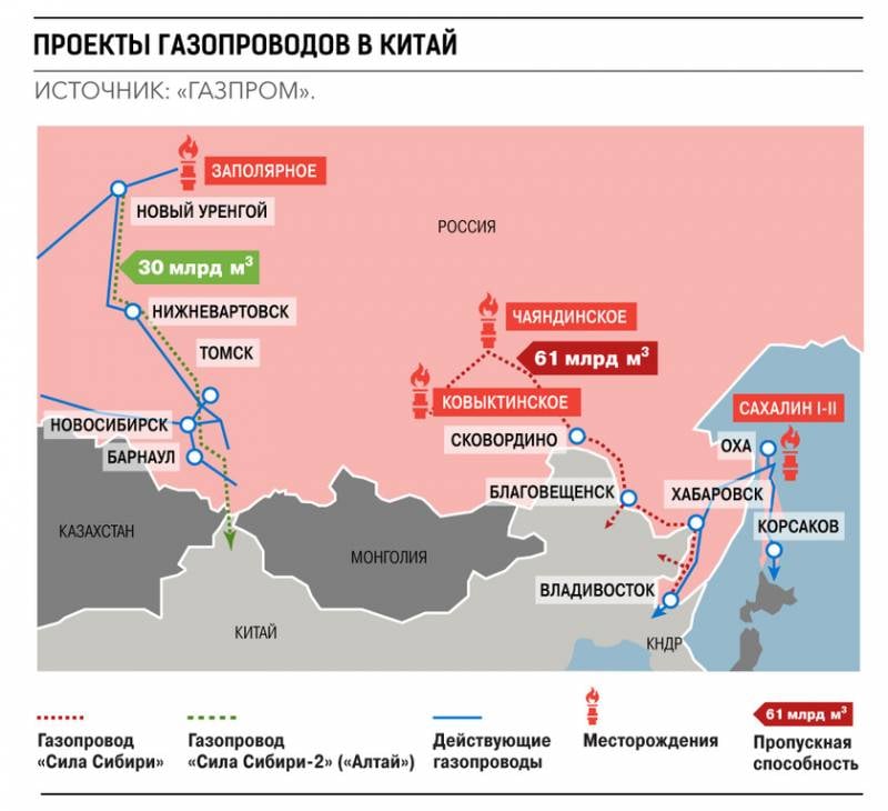 Индийский потолок, китайский шок и несколько строк за «Силу Сибири» геополитика