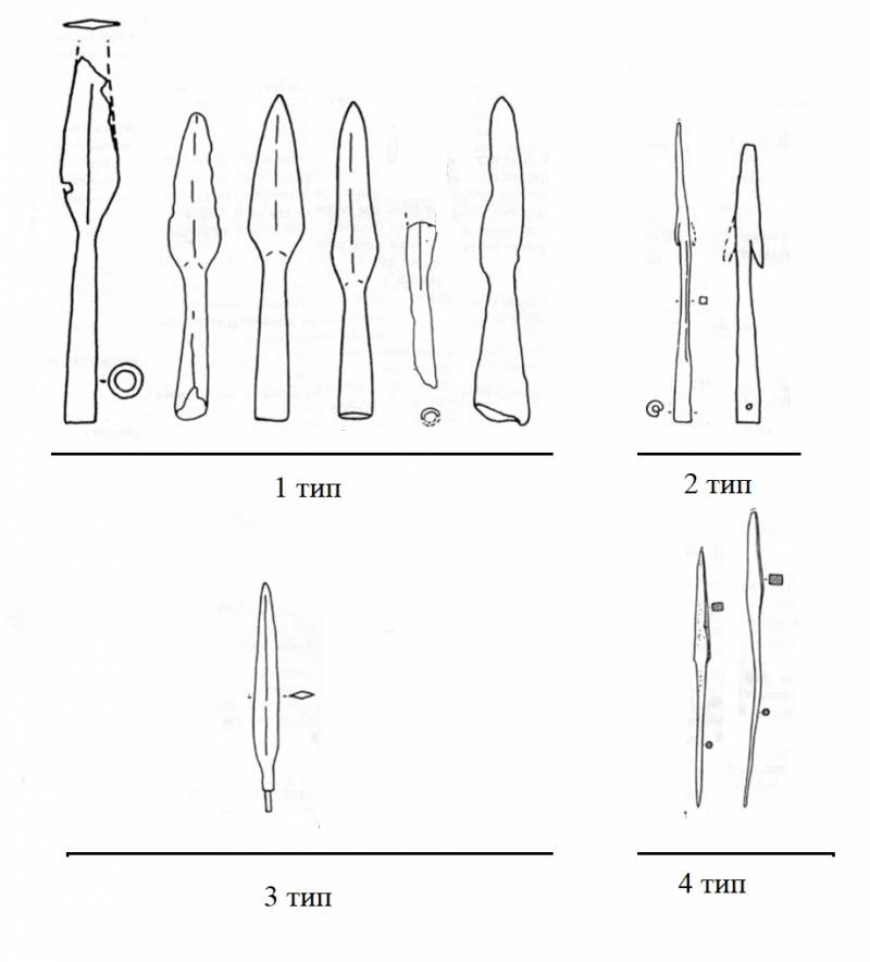 «Копьё судьбы» древних славян VI—VIII веков славян, копья, копий, оружие, наконечников, оружия, копьё, славяне, периода, Славяне, наконечники, развития, ранних, этого, вооружение, находки, метательное, можно, находок, славянского