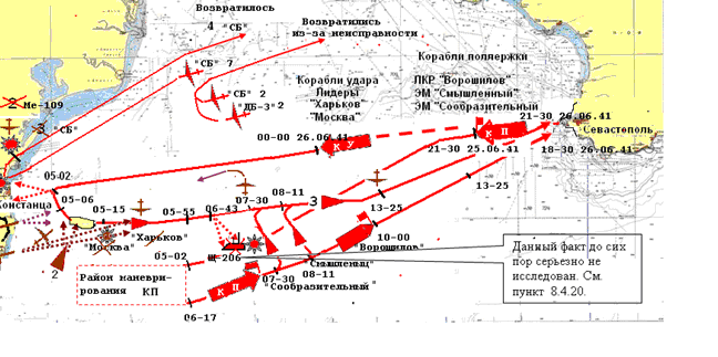 Поход на Констанцу. Первый боевой поход Черноморского флота в 1941 г 