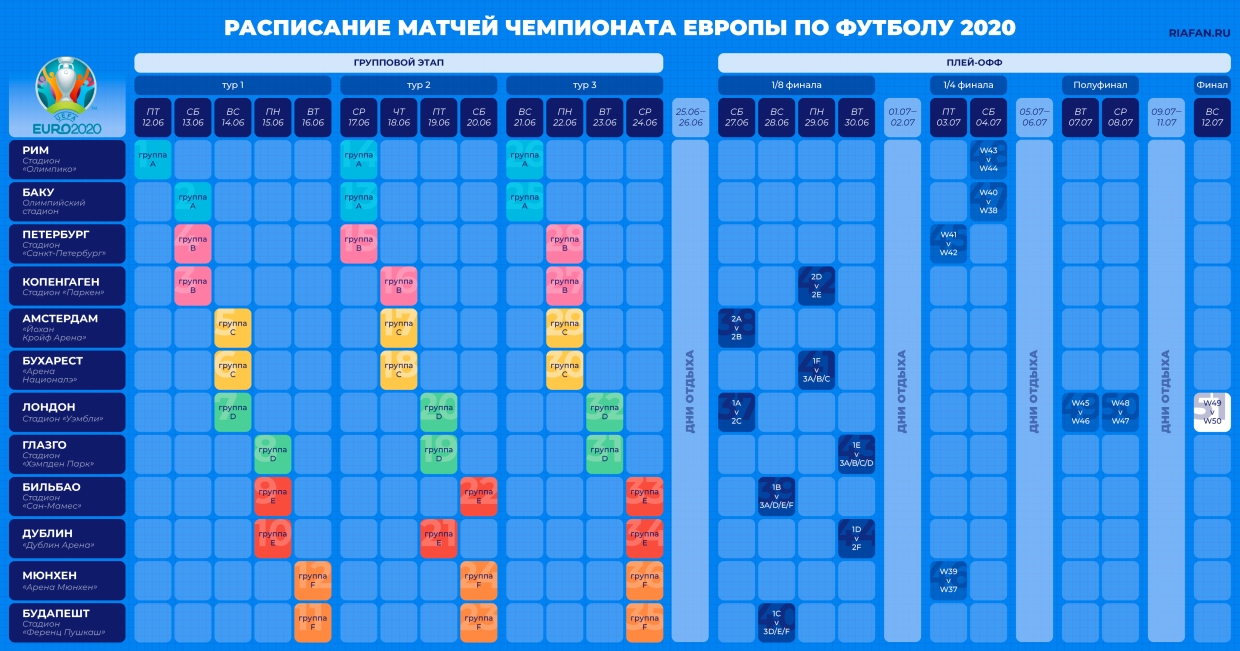 Время матча чемпионата европы