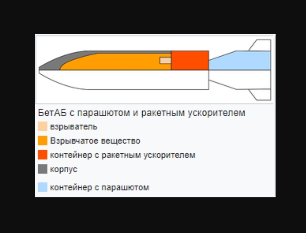 Источник Вооружение. РФ