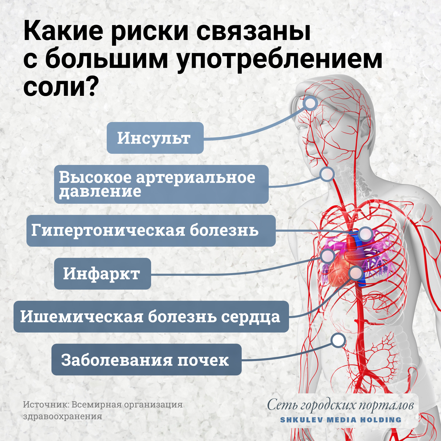 Какие проблемы могут возникнуть из-за лишней соли