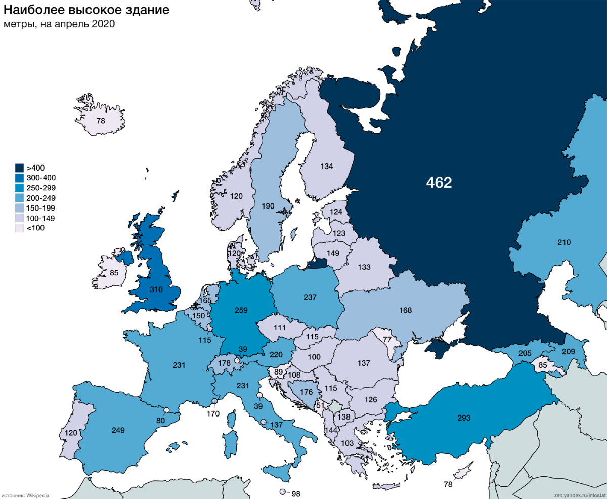 Самое высокое здание в Европе 2020. Страны по количеству небоскребов. Страны Европы по количеству небоскребов. Количество небоскребов в странах Европы.