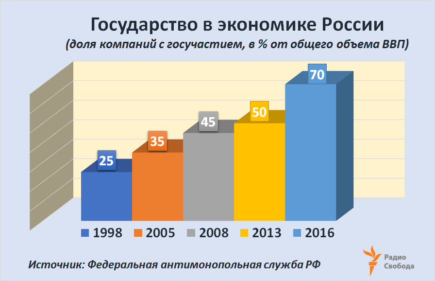 В России идёт ползучая сталинизация. 1937,власть,истории,общество,россияне