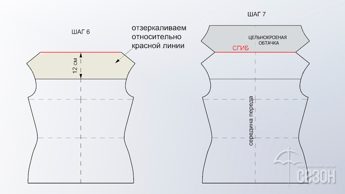 Моделирования выреза-качели одежда