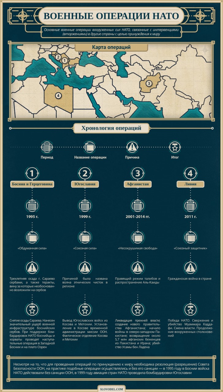 Военные операции в мире