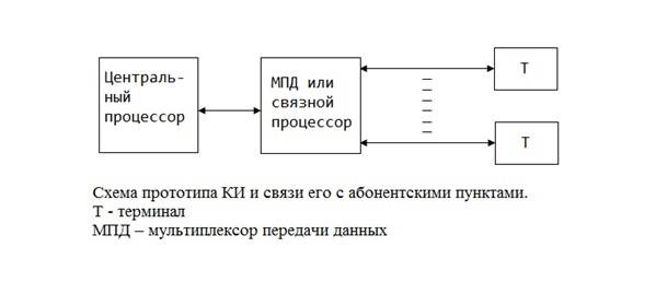 Система сбора внешнетраекторной информации «Сбор-В» системы, информации, «Сбор», данных, комплекс, время, ракет, систем, разработки, обеспечения, траекторной, связи, сбора, «ТопольМ», программного, НИИРИ, Николаев, средств, измерительных, ракеты