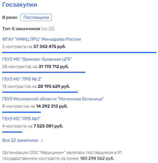 Стигункова как с куста: коррупционный «бал» в Подмосковье?