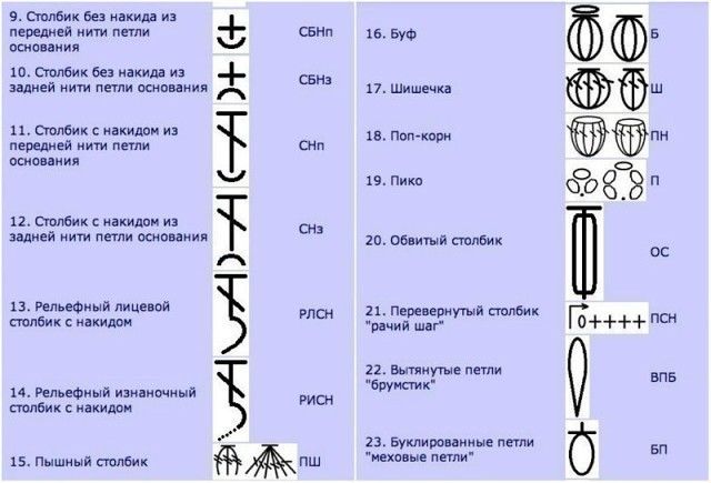 Помощник в чтении даже самых сложных схем рукодельнице на заметку,своими руками,чтение схем